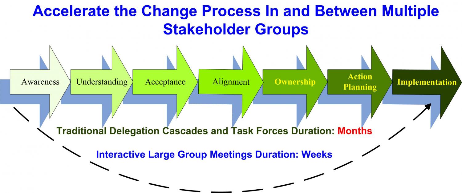 From Awareness to Implementation